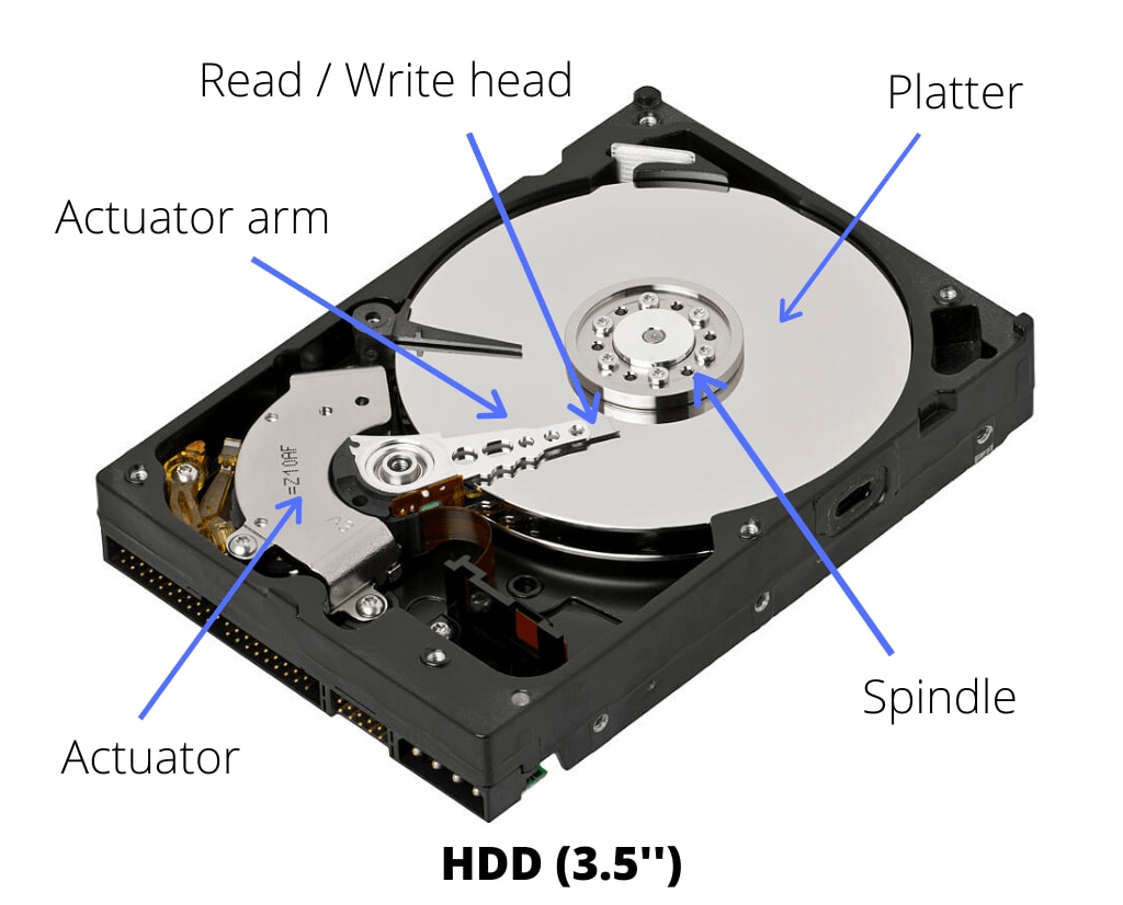 Hard Disk Computer Components A Complete Guide to Upgrading Your Hard Drive to an SSD - Safemode ...