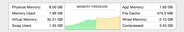 Upgrading to Mac OS X 10.10 Yosemite: Fix For High CPU and RAM Usage ...
