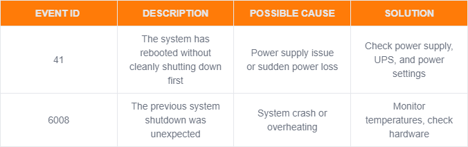 Common Computer Issues: Unexpected Shutdowns During Gaming - Safemode ...