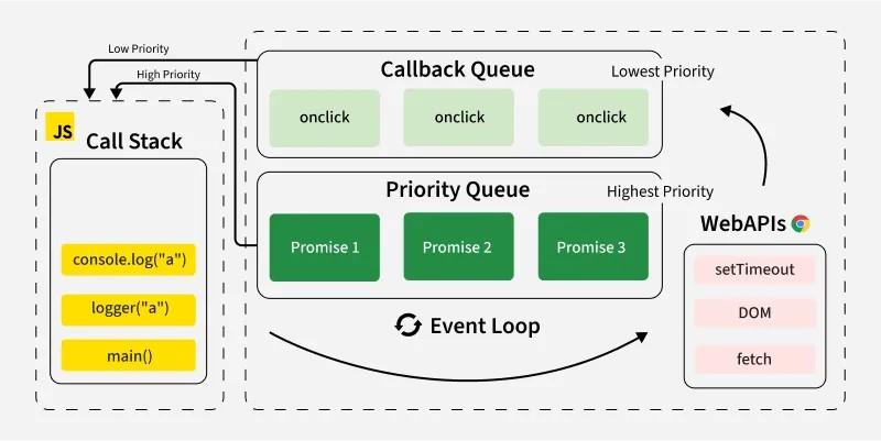 Event Loop Diagram