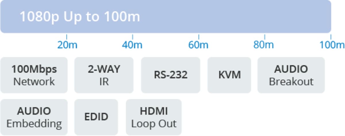 1080p Video over IP (H.265).