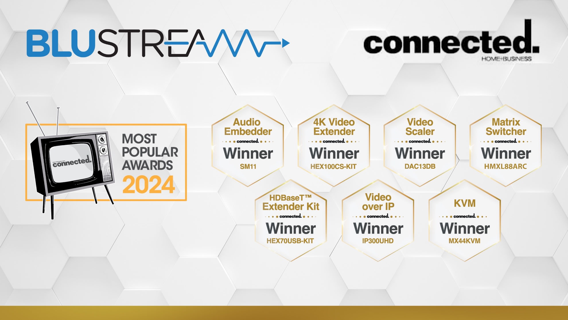 Blustream Sweeps 7 Industry Awards, Setting New Standards for AV Distribution