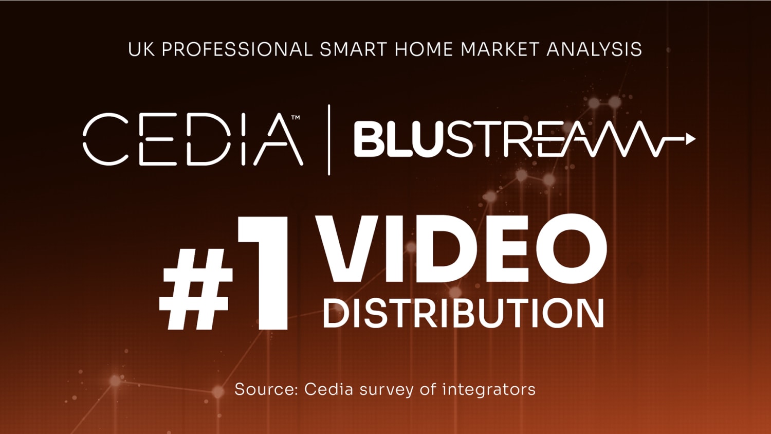 Blustream voted number one in UK Cedia Survey