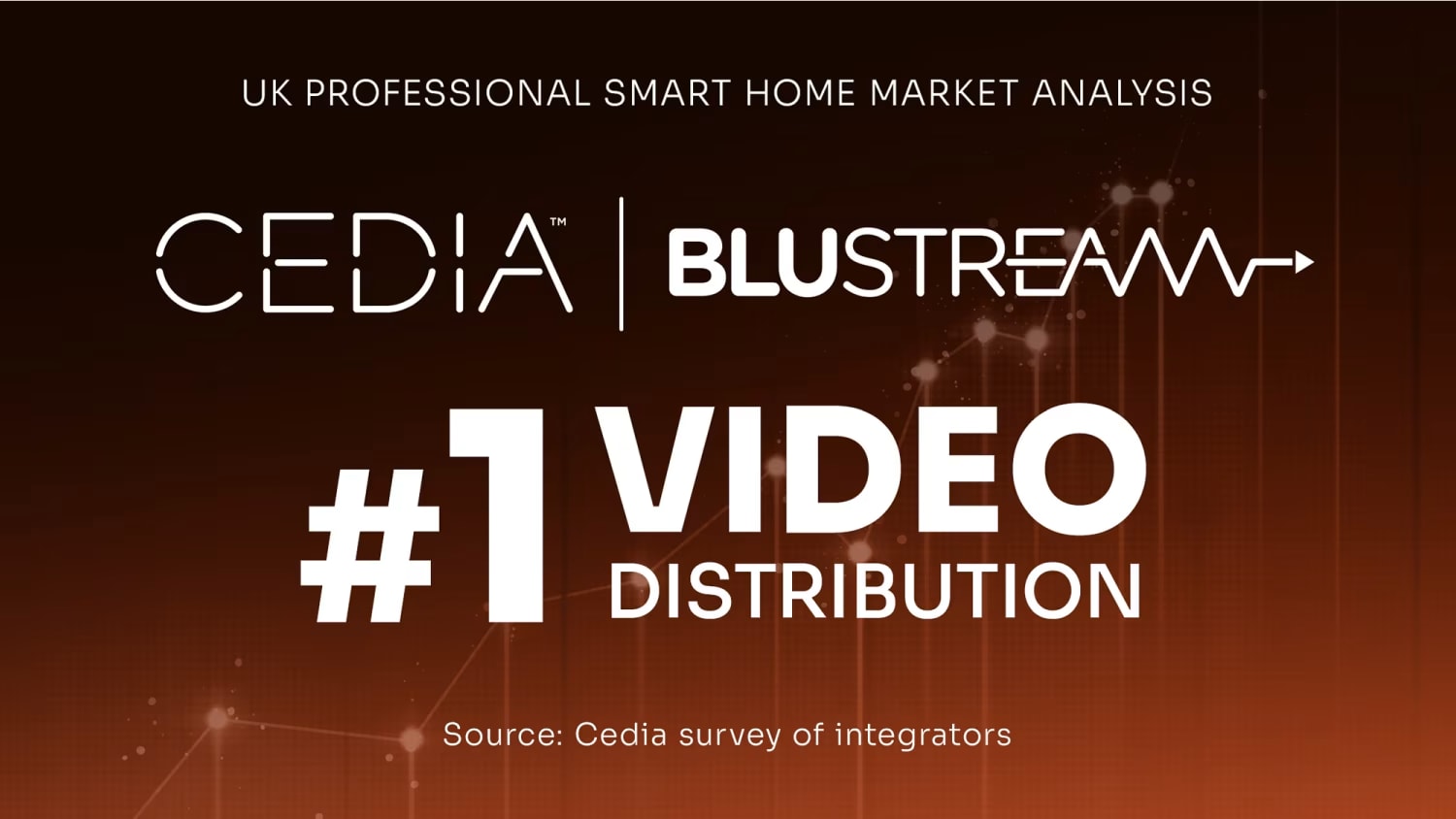 Blustream voted number one in UK Cedia Survey