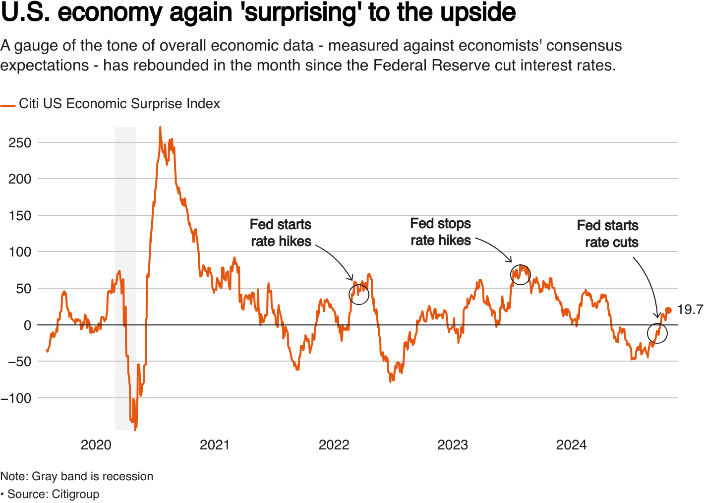 The GDP Crystal Ball Shatters: When Economic Models Stop Agreeing