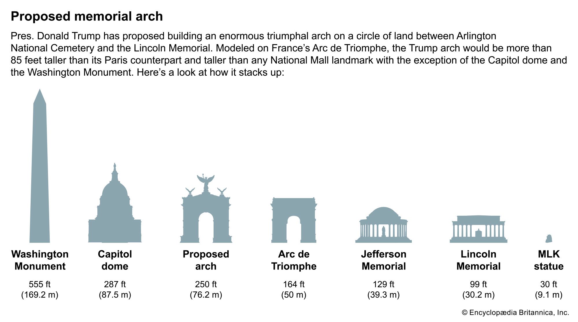 Trump's 250-Foot Arch: White House Plots End-Run Around Congress