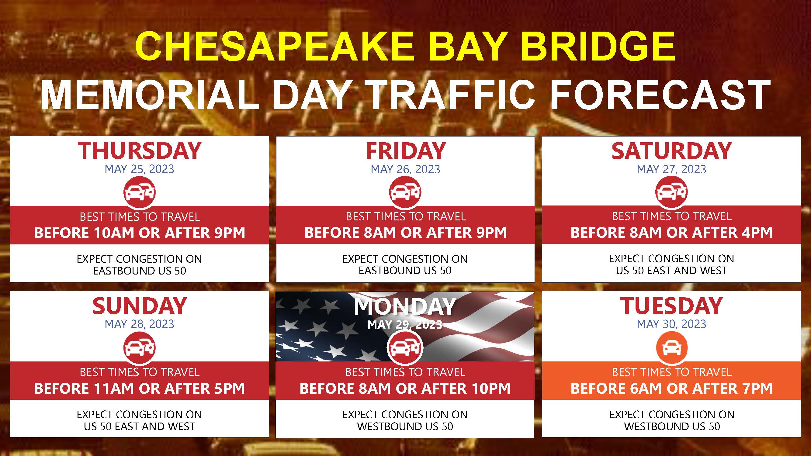DC Drivers Brave Memorial Day Gas Prices as Summer Travel Surges