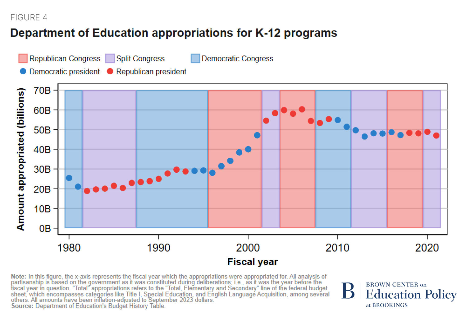 White House Freezes $2B in Education Funds, Hitting Title Programs