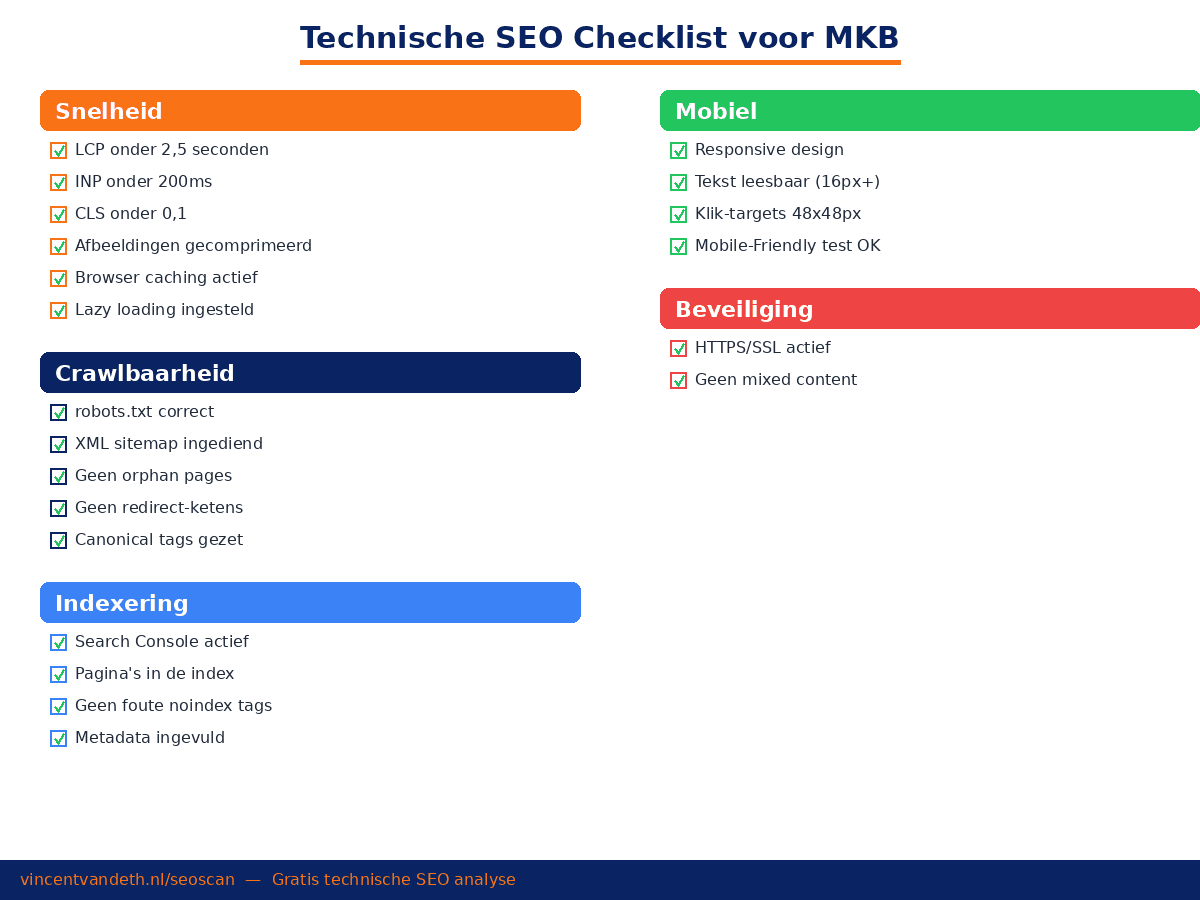 Technische SEO checklist als overzichtelijke infographic