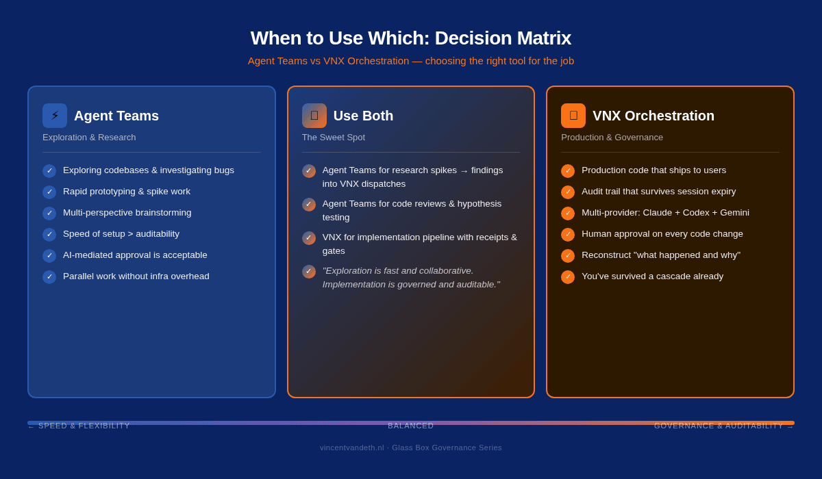 Decision matrix: Agent Teams for exploration, VNX for production governance, both for comprehensive coverage