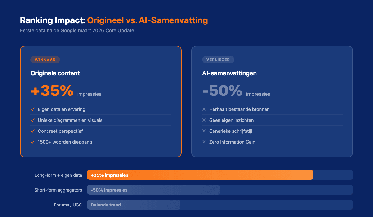 Vergelijking ranking impact: originele content versus AI-samenvattingen na de maart 2026 update