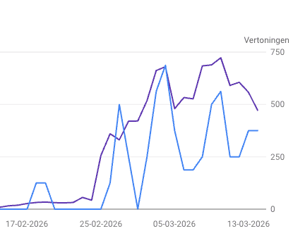 Search Console vertoningen vincentvandeth.nl: groei van 0 naar 750+ vertoningen per dag in één maand