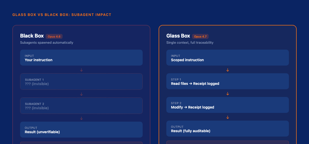 Glass box vs black box agent architecture