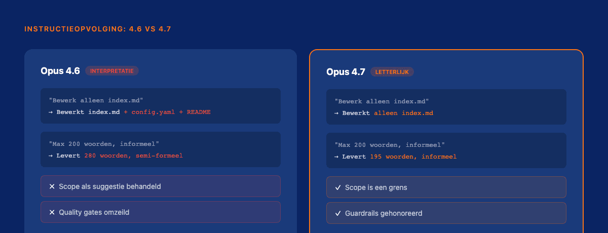 Instructieopvolging vergelijking 4.6 vs 4.7