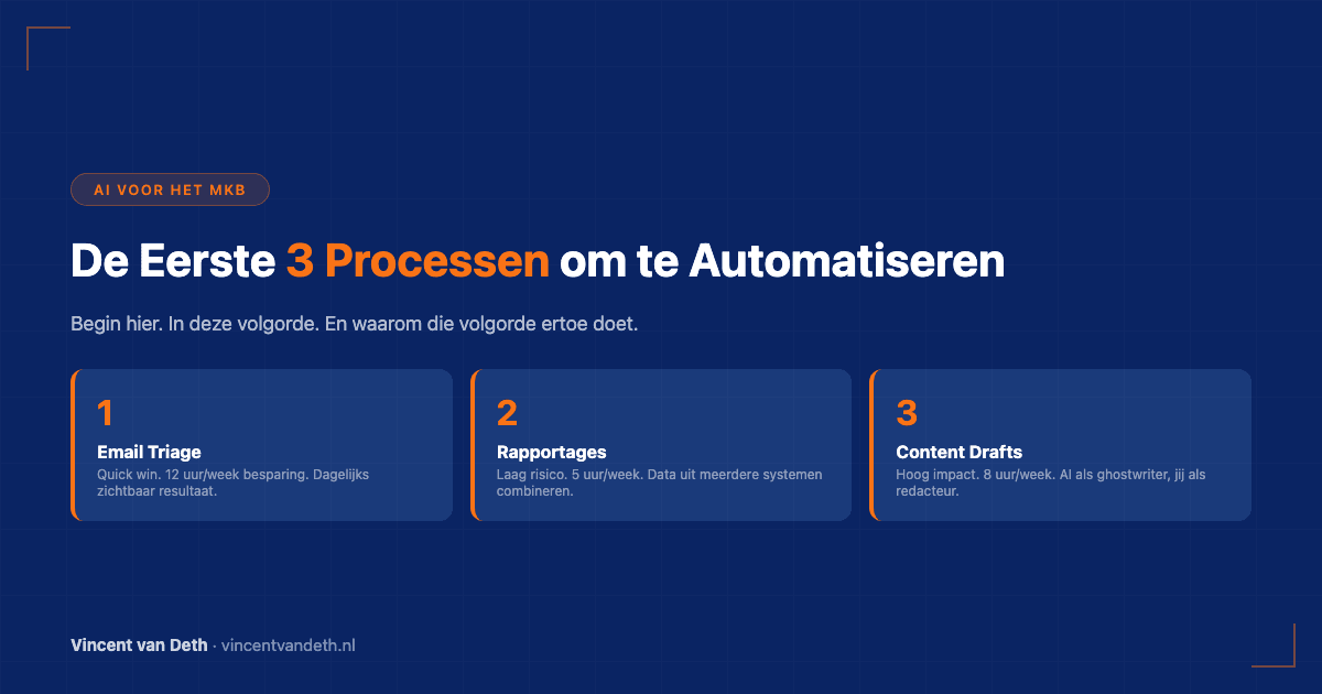 De drie processen in volgorde: email (quick win), rapportages (laag risico), content (hoog impact)