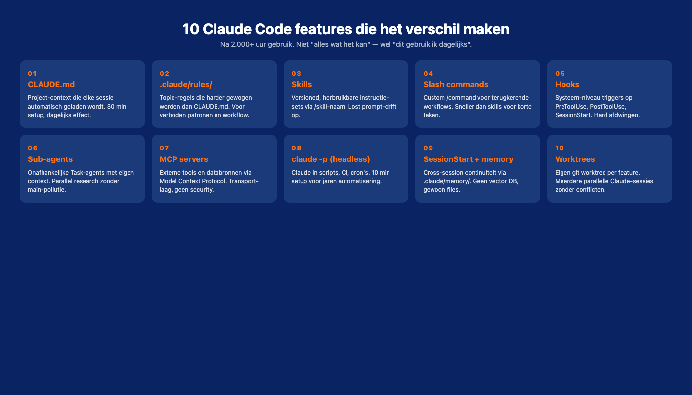 Top 10 Claude Code features in een 5x2 grid