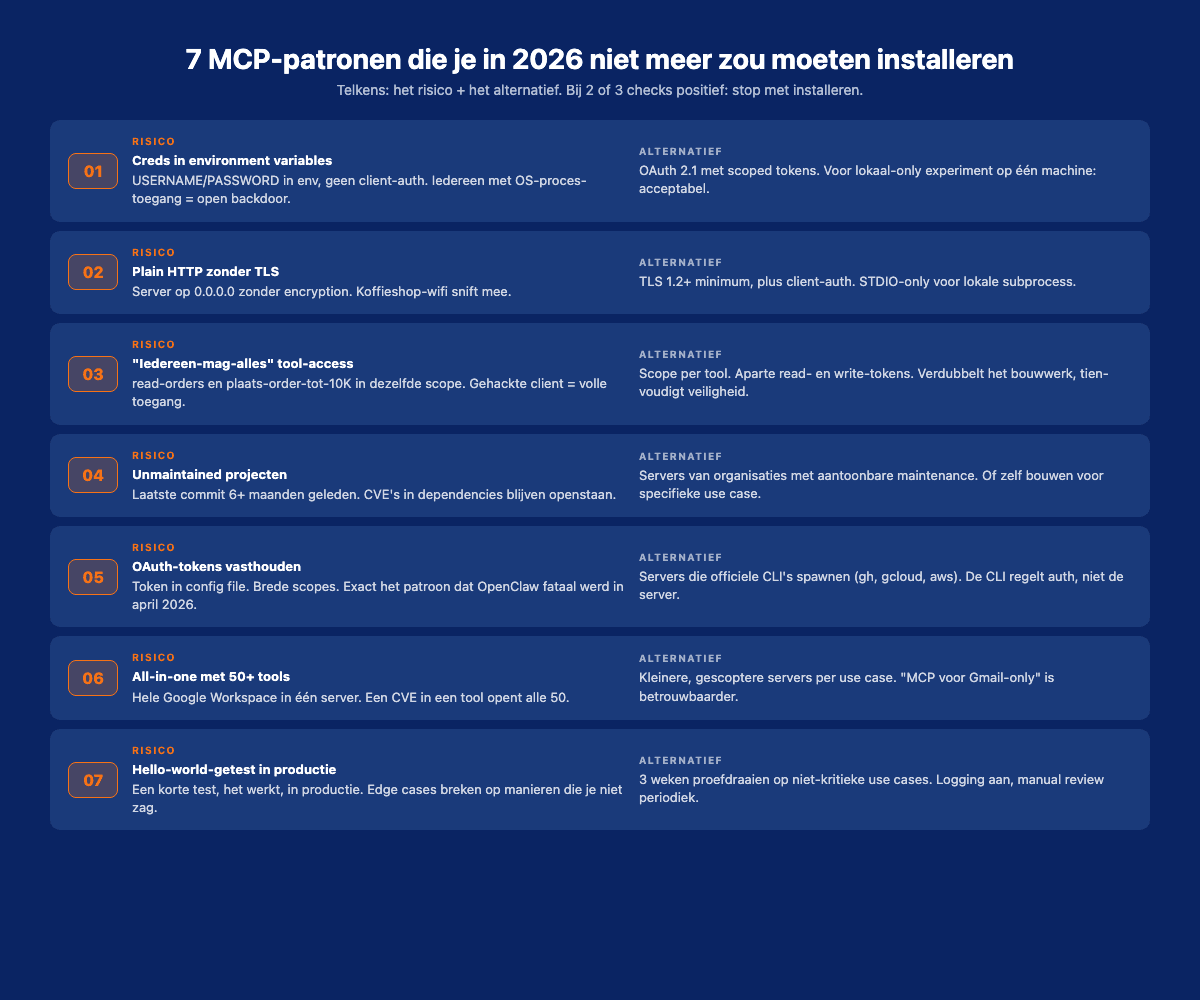 Zeven MCP-patronen die je in 2026 niet zou moeten installeren
