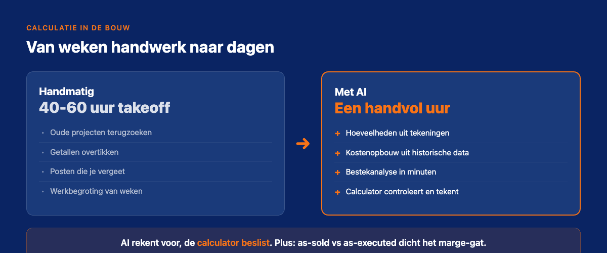 AI in de bouw: van een handmatige calculatie van weken naar een AI-ondersteunde van dagen, met de calculator als controle