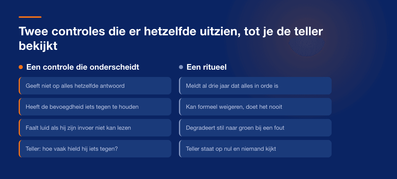 Een controle die altijd hetzelfde meldt naast een controle die onderscheid maakt
