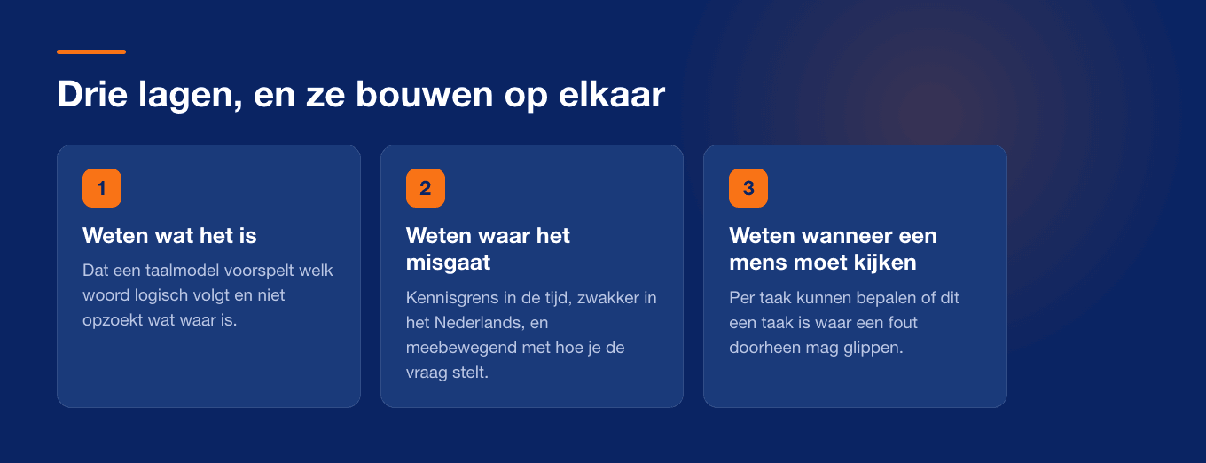 De drie lagen van AI-geletterdheid, van weten wat het is tot beoordelen wanneer een mens moet controleren