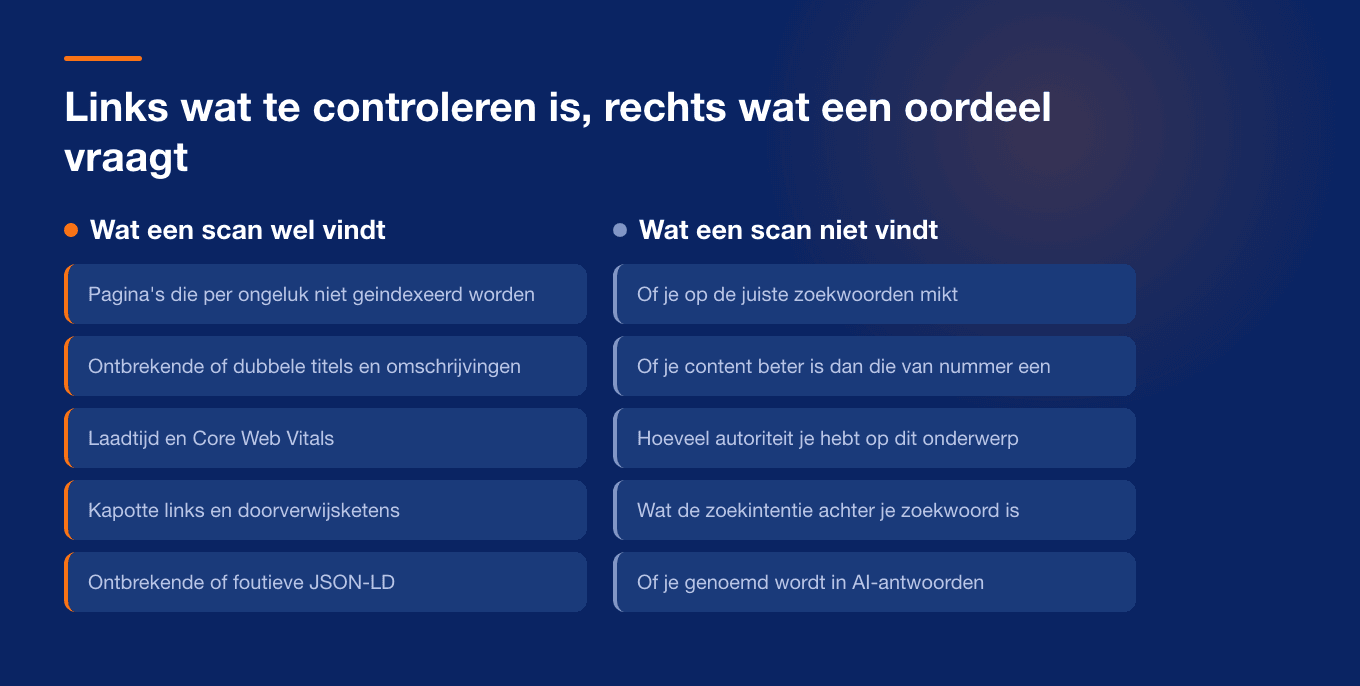 Wat een SEO quick scan meet tegenover wat structureel buiten beeld blijft