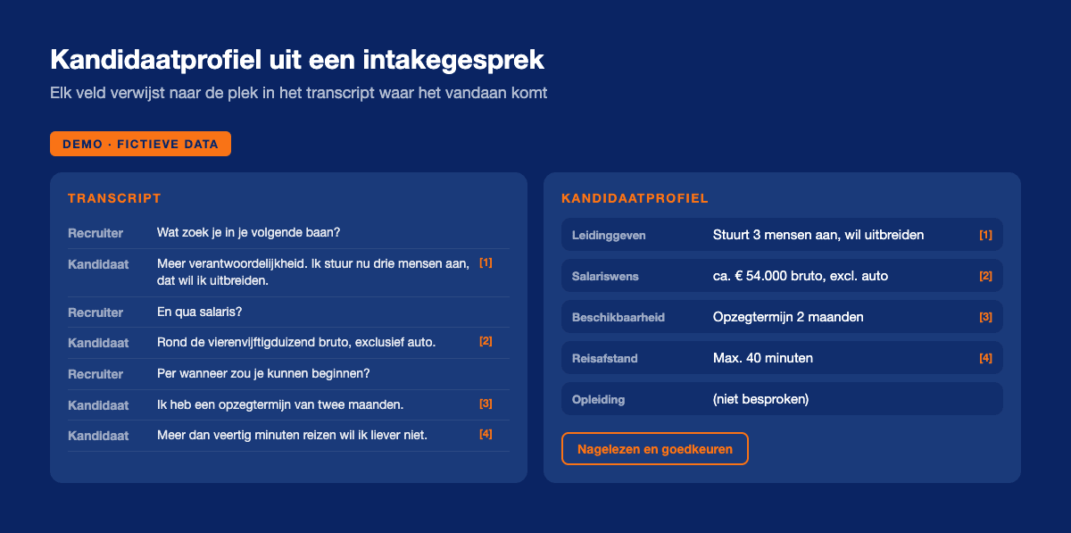 Scherm met links het transcript van een intakegesprek en rechts het kandidaatprofiel met velden als salariswens en beschikbaarheid, elk met een verwijzing naar het transcript