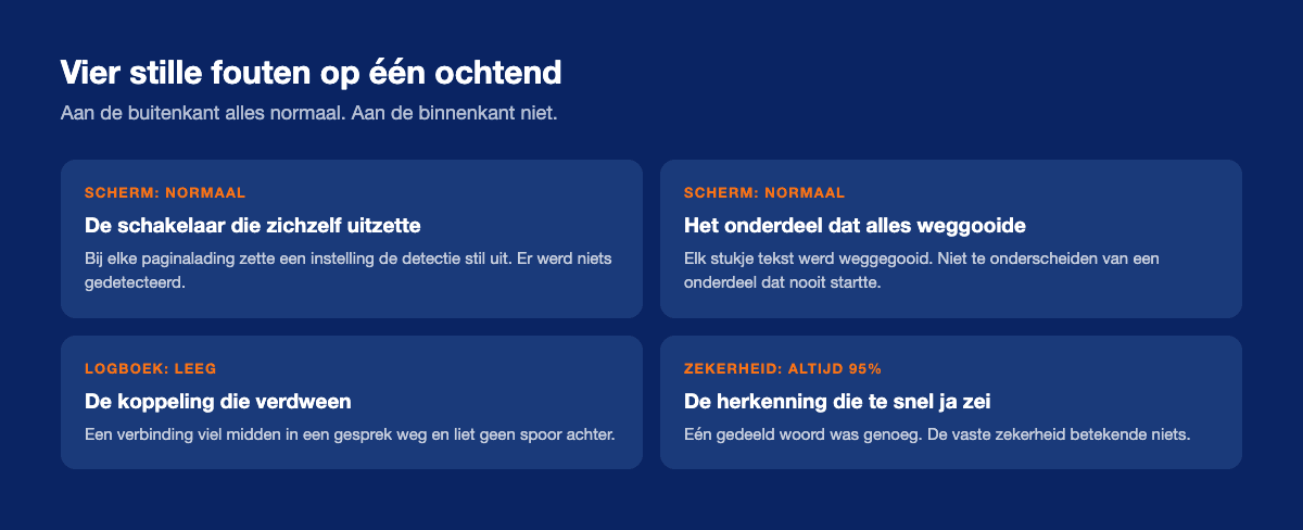 Vier fouten naast elkaar, elk met een groen scherm aan de buitenkant en een stil probleem aan de binnenkant
