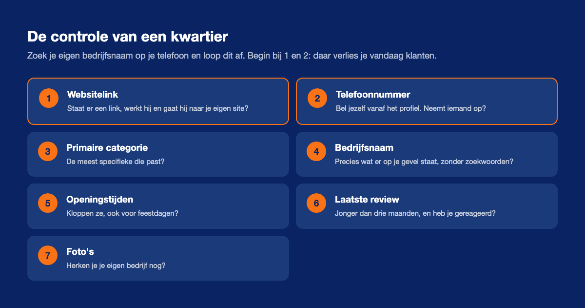 Checklist van een kwartier voor je Google Bedrijfsprofiel: links, categorie, naam, openingstijden, reviews en foto's