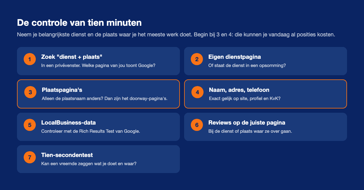 Checklist van tien minuten voor lokale SEO op je eigen website