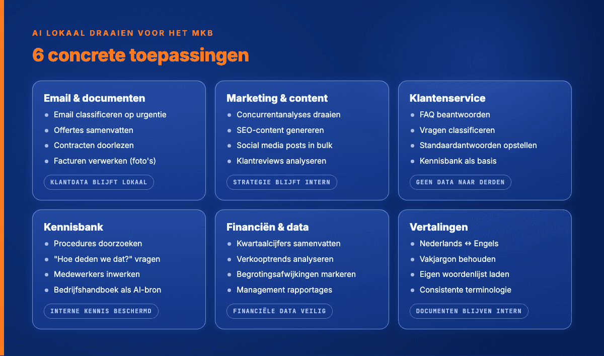 Zes MKB-toepassingen: email, marketing, klantenservice, kennisbank, finance, vertalingen