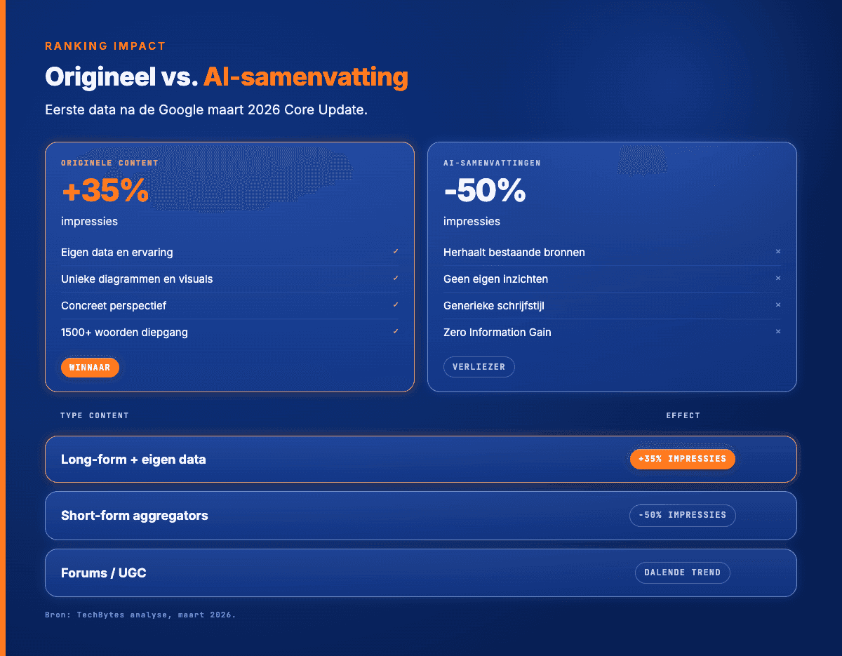 Vergelijking ranking impact: originele content versus AI-samenvattingen na de maart 2026 update
