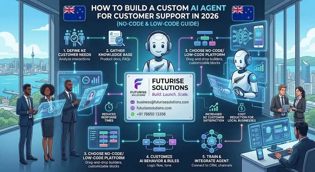 How to Build a Custom AI Agent for Customer Support in 2026 (No-Code & Low-Code Guide)