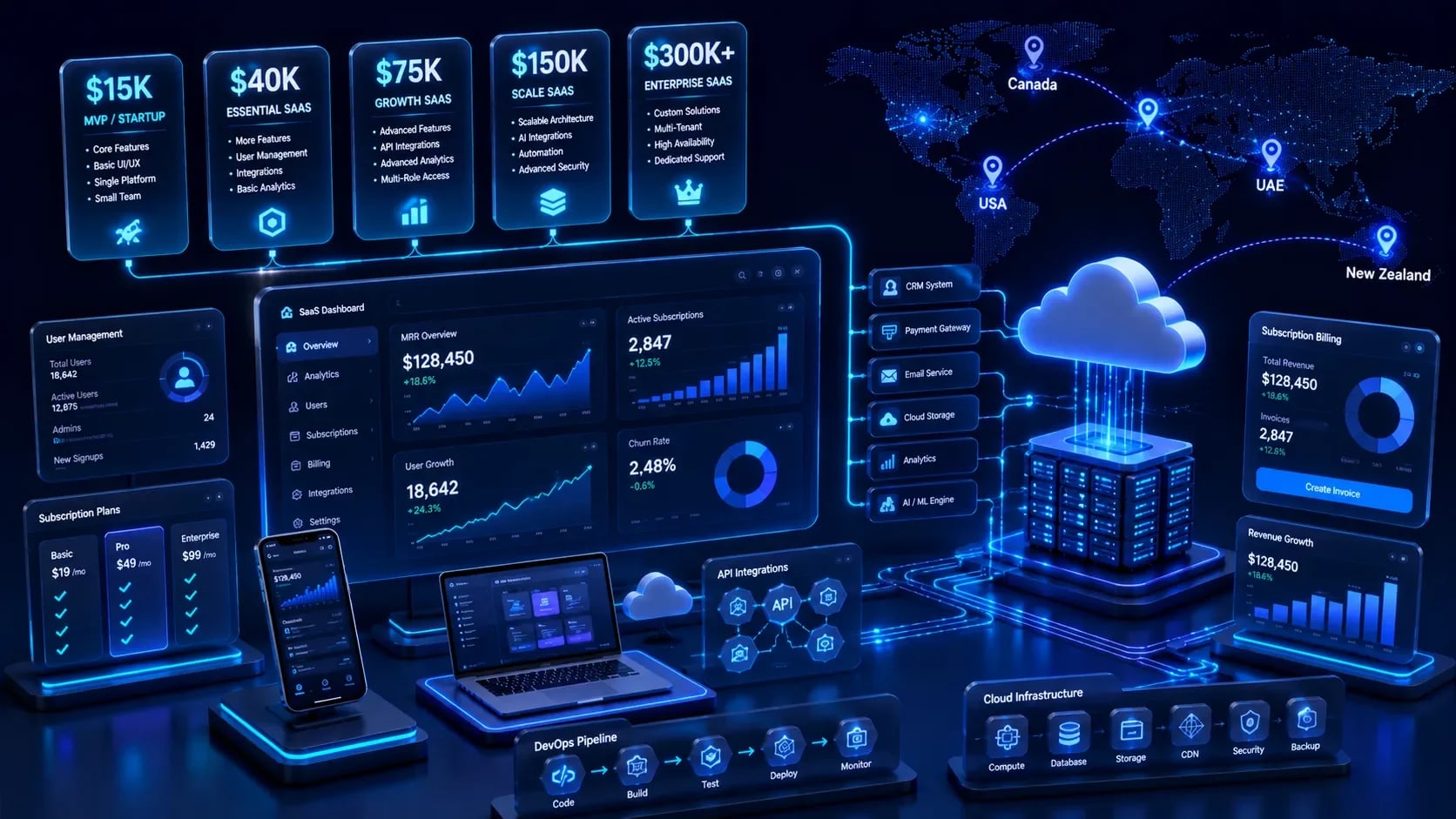 SaaS Development Cost Guide 2026: Pricing, Timeline & Budget Breakdown