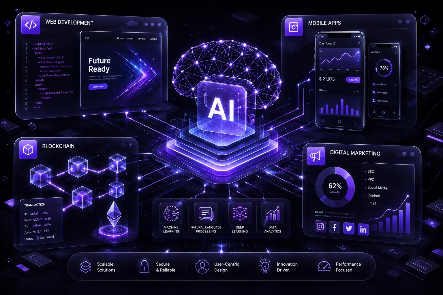 The Ultimate Tech Guide: Careers and Hiring Strategies for AI, Web, Apps, Blockchain, & Marketing