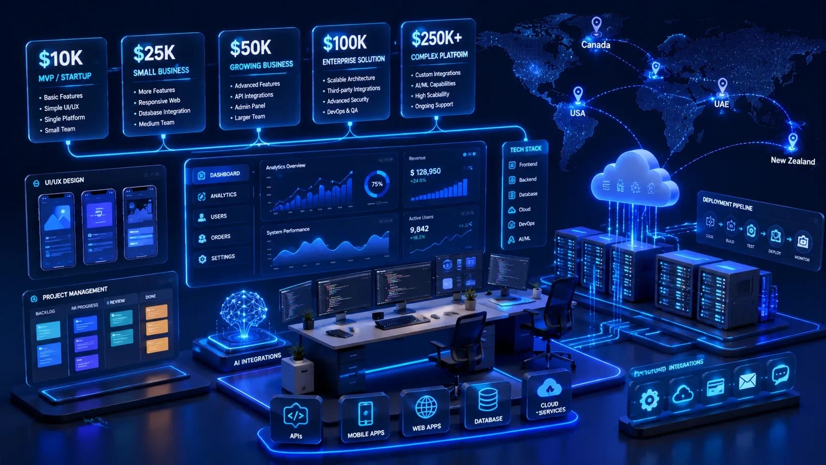 Custom Software Development Cost Guide 2026: Pricing, Timeline & Key Factors