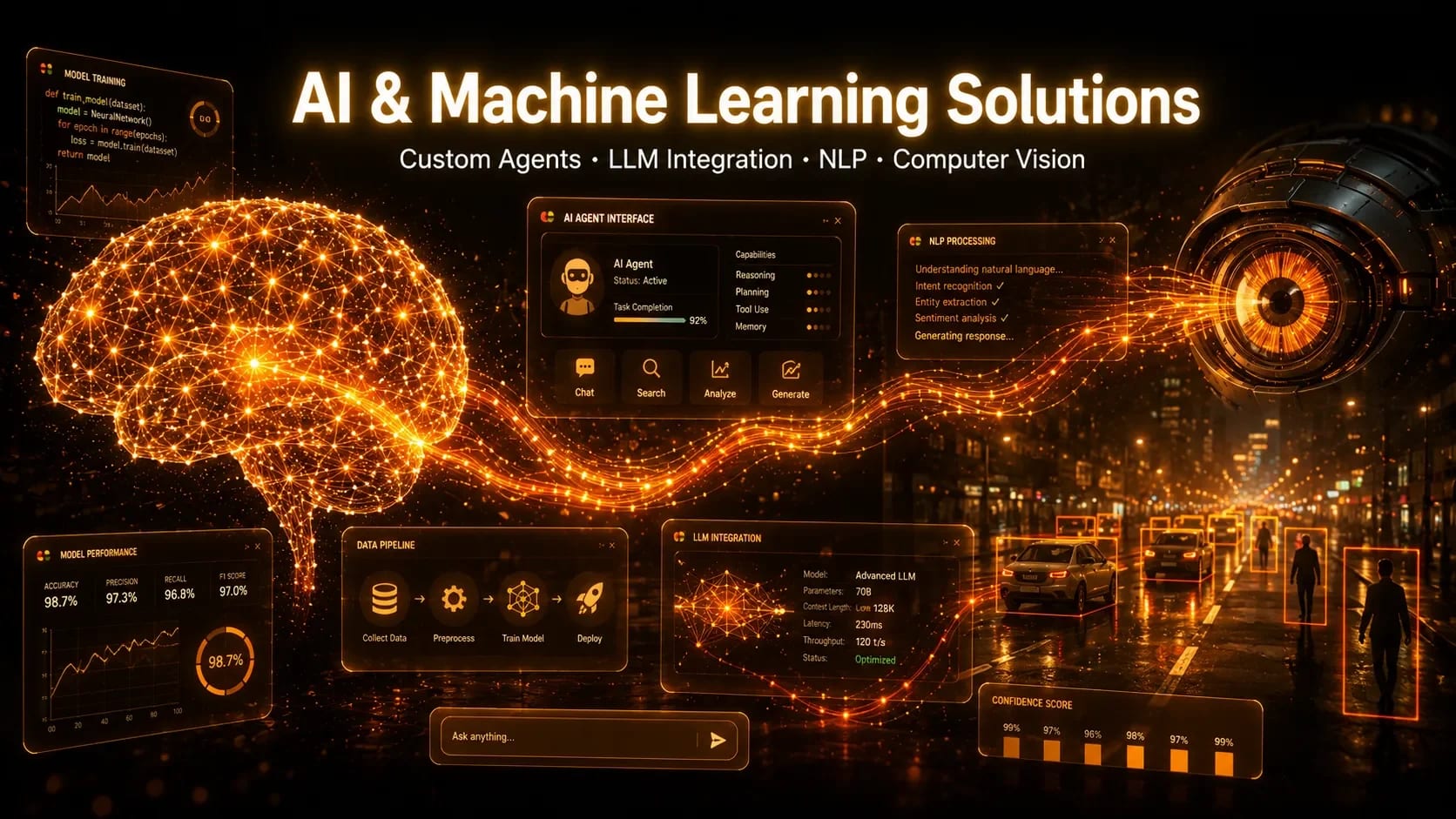 AI & ML Solutions: Custom AI Agents, LLM Integrations, NLP & Computer Vision Built for Your Business