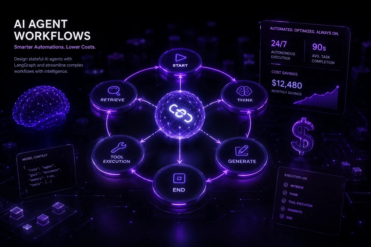 How to Build a Custom AI Agent for Your Business: The Complete 2026 ROI & Tech Stack Guide for US and Canadian Startups