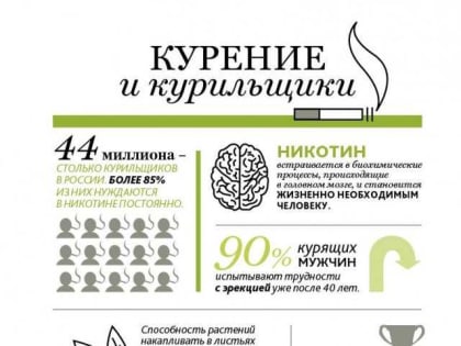 Курение – фактор риска, который может изменить сам человек