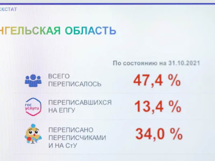 Во Всероссийской переписи населения приняли участие 47% жителей Поморья