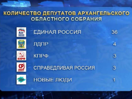 Избирательная комиссия Архангельской области подвела итоги выборов