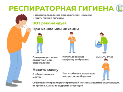 Как не заболеть гриппом в новогодние праздники?