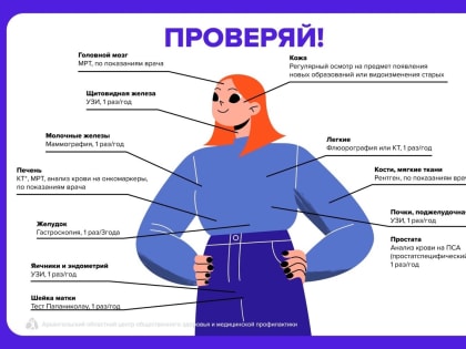 По данным ВОЗ ежегодно диагностируется около 14 млн случаев онкологии.