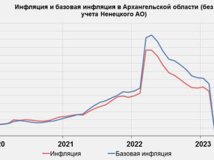 Закрытие аэропорта Талаги заметно ускорило темпы инфляции в Архангельской области
