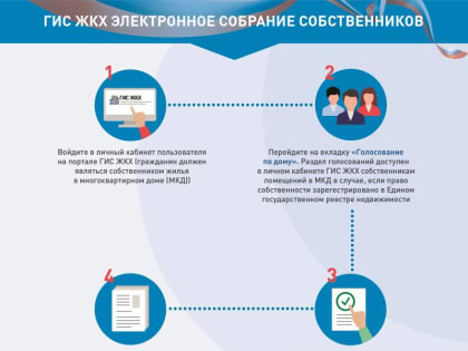 Платформа ГИС ЖКХ
