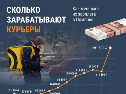 Курьеры обгоняют айтишников в зарплате: сколько им предлагают работодатели в Архангельской области