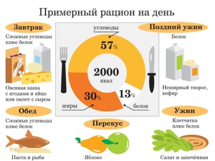 с 10 по 16 апреля - Неделя подсчёта калорий