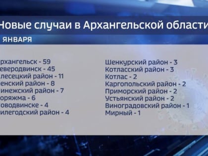 За минувшие сутки выявлено 160 новых случаев заболевания COVID-19