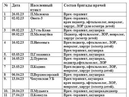 График выездов врачей ГБУЗ Архангельской области «Онежская ЦРБ»