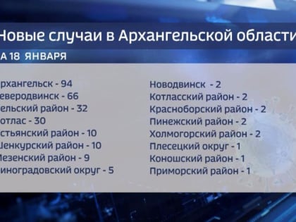 За последние сутки в Поморье выявлено 276 новых случаев заболевания коронавирусом