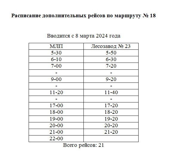 Расписание 208 тверь